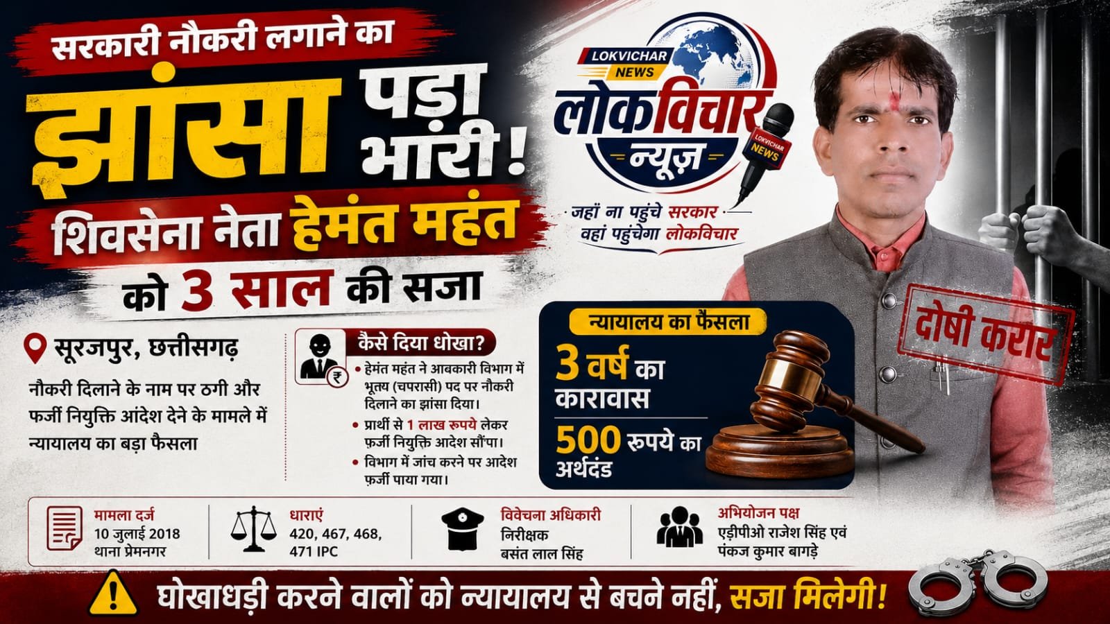 सरकारी नौकरी लगाने का झांसा पड़ा भारी, शिवसेना नेता हेमंत महंत को 3 साल की सजा