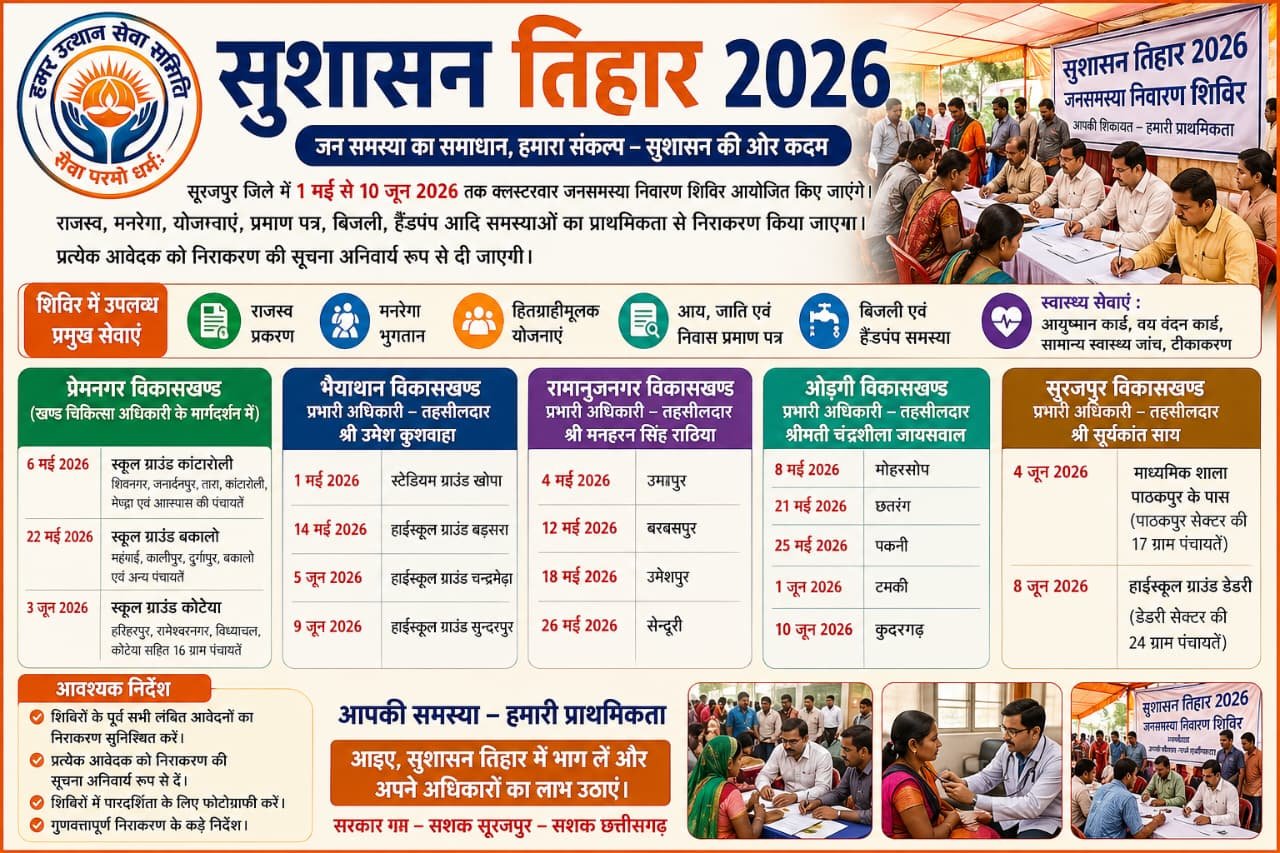 सूरजपुर में सुशासन तिहार 2026: 1 मई से 10 जून तक क्लस्टरवार जनसमस्या निवारण शिविर, त्वरित समाधान पर जोर, देखें किस विकास खंड का कहा है शिविर