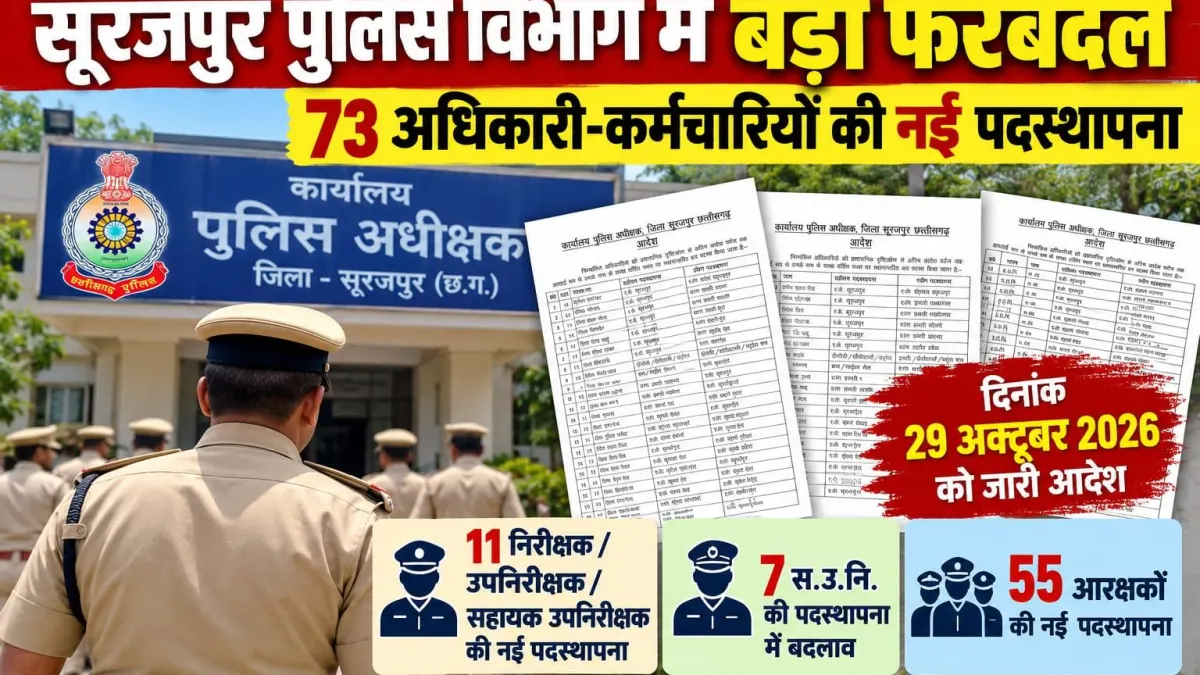 सूरजपुर पुलिस विभाग में बड़ा फेरबदल, 73 अधिकारी-कर्मचारियों की नई पदस्थापना; कई थानों के प्रभारी बदले