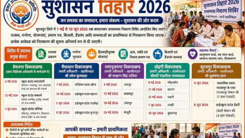 सूरजपुर में सुशासन तिहार 2026: 1 मई से 10 जून तक क्लस्टरवार जनसमस्या निवारण शिविर, त्वरित समाधान पर जोर, देखें किस विकास खंड का कहा है शिविर