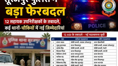 सूरजपुर पुलिस में बड़ा फेरबदल: 12 सहायक उपनिरीक्षकों के तबादले, कई थानों-चौकियों में नई जिम्मेदारियां